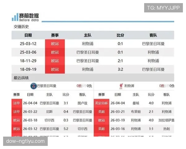 利物浦进攻选择限制整体效率，近期表现波动对赛季竞争带来影响